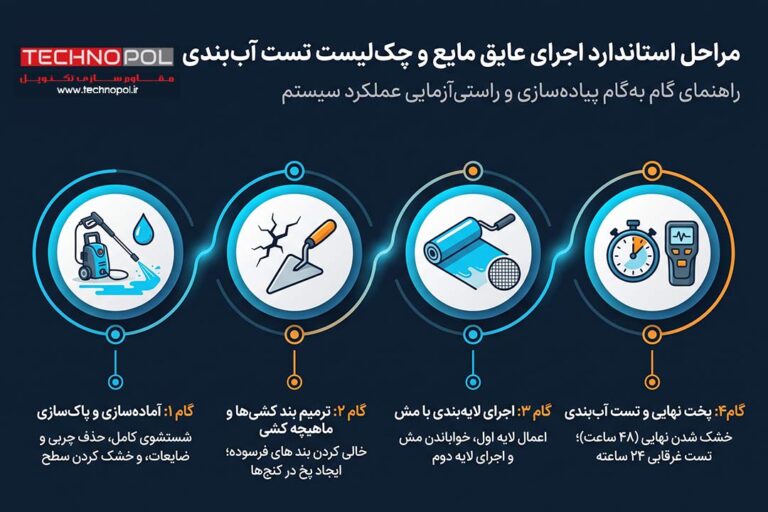 روشهای عایقکاری رطوبتی