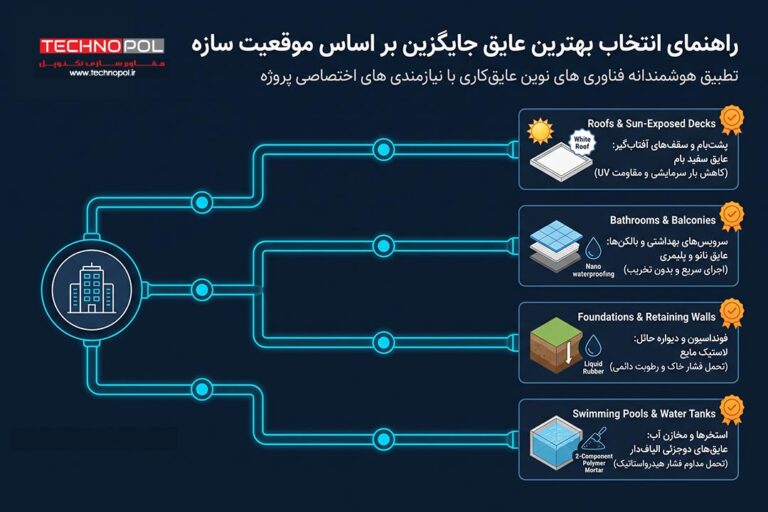 4 جایگزین ایزوگام و قیرگونی