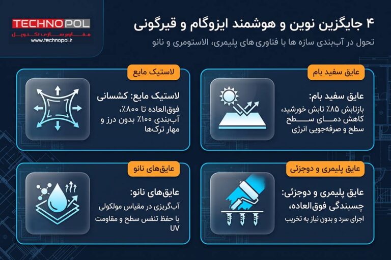 4 جایگزین ایزوگام و قیرگونی