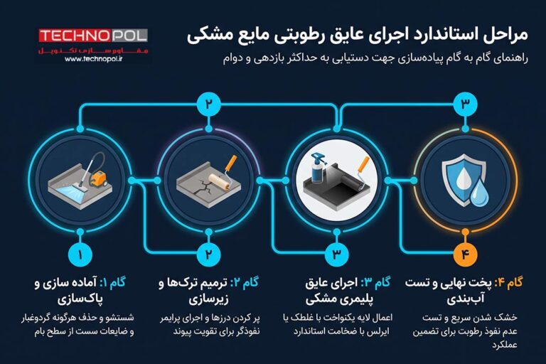 عایق رطوبتی مشکی بام