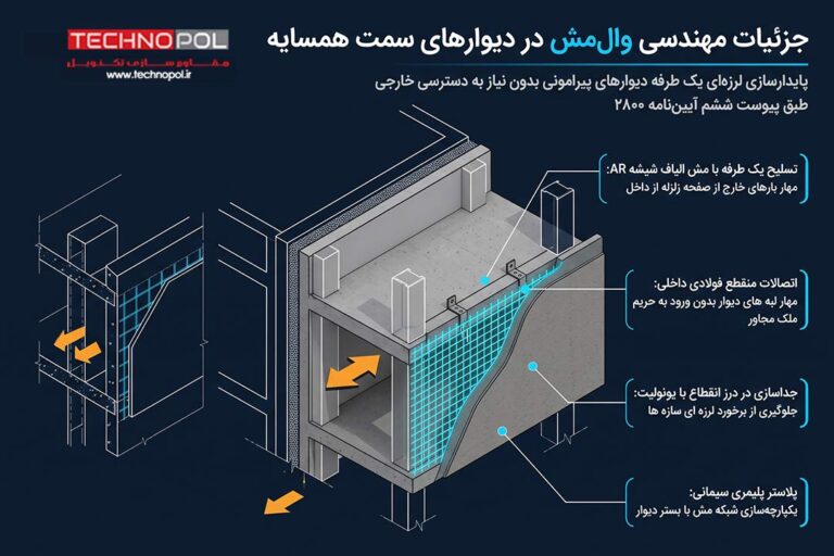 اجرای وال مش در دیوار همسایه؛ چالشها، ضوابط جدید و راهحلهای اجرایی