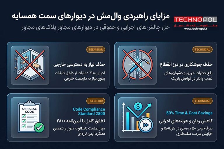 اجرای وال مش در دیوار همسایه؛ چالشها، ضوابط جدید و راهحلهای اجرایی