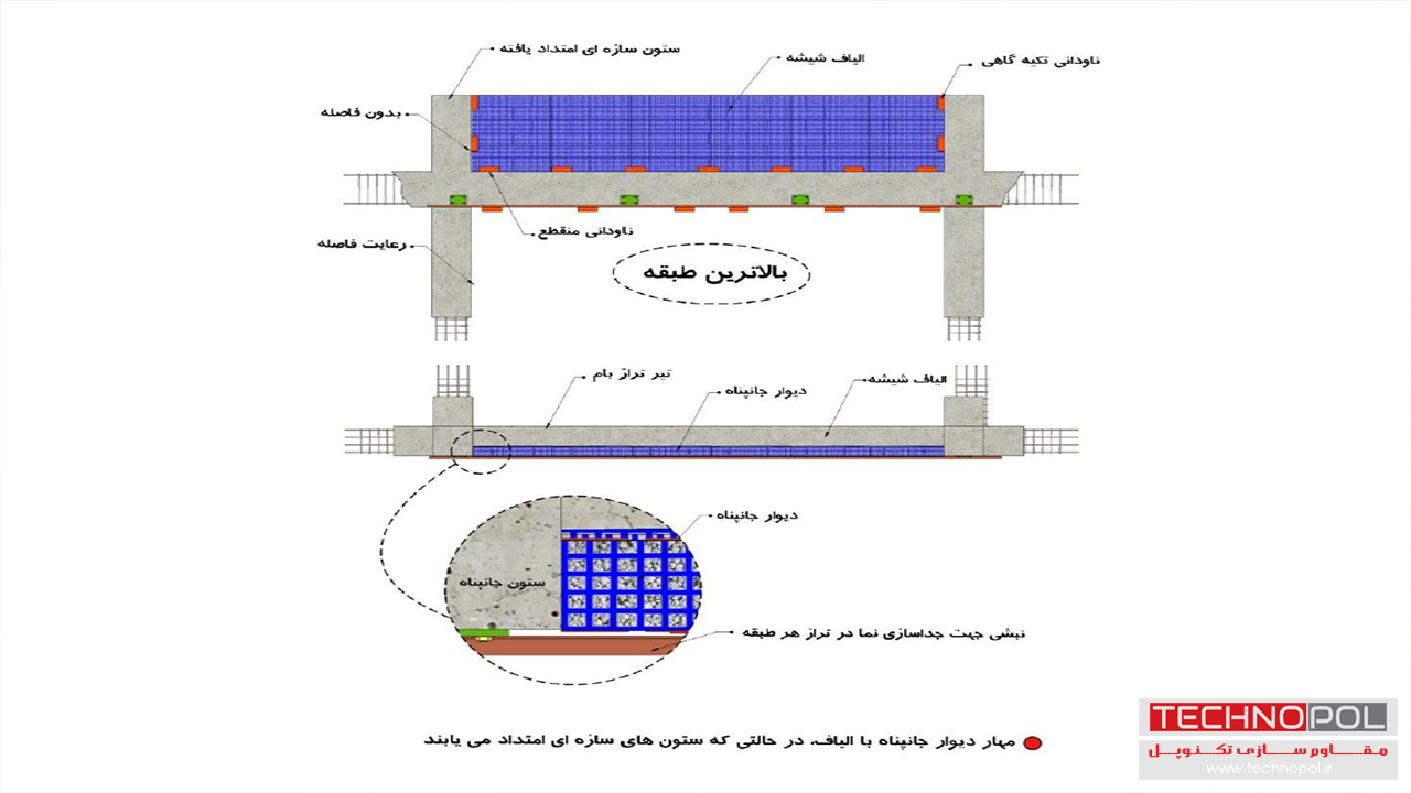 مهار دیوار جان‎پناه و بالکن با وال مش