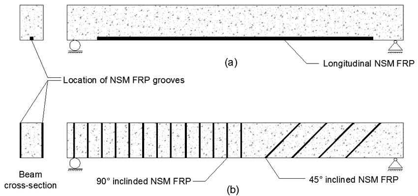 عملکرد روش NSM