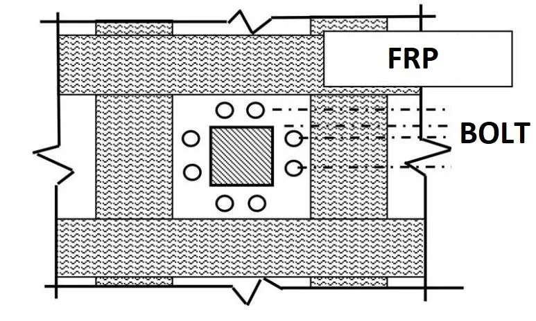 ترکیب بولت و FRP