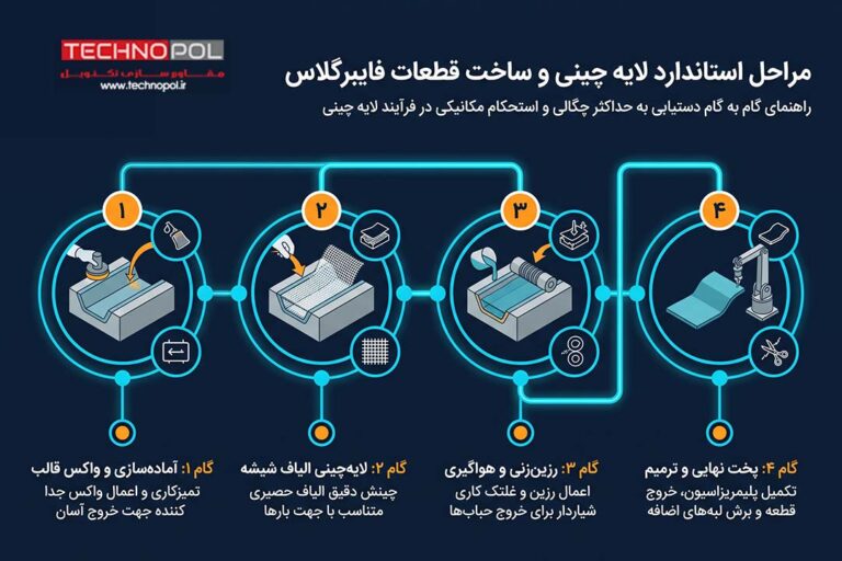 فایبرگلاس چیست