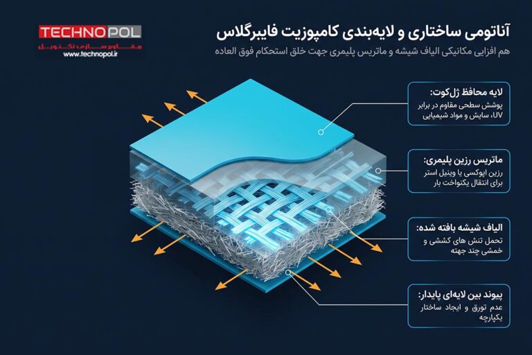 فایبرگلاس چیست