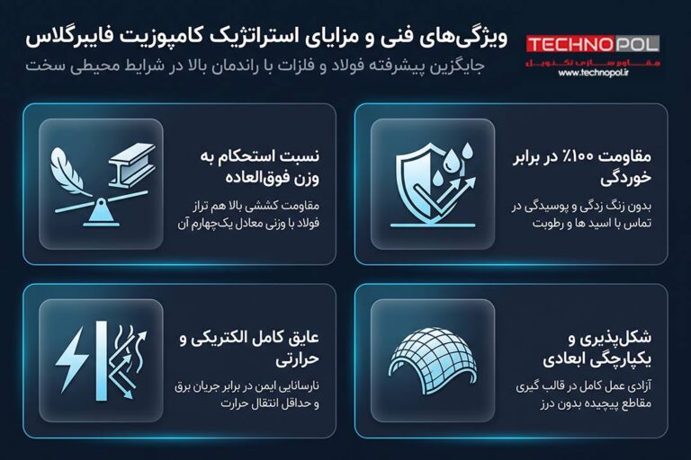 فایبرگلاس چیست