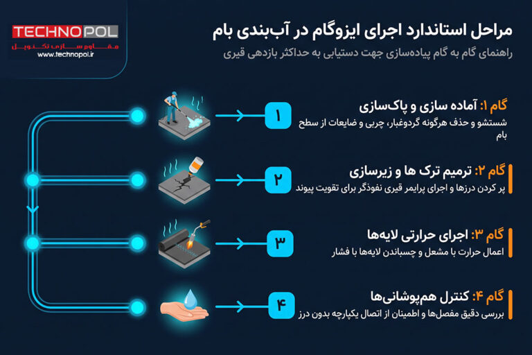 ایزوگام پشت بام