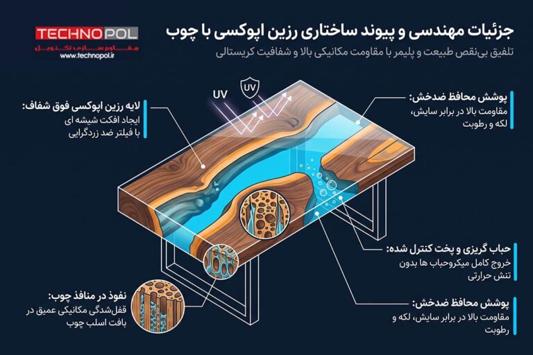 رزین اپوکسی چوب چیست؟ مزایا و 7 کاربرد رزین چوب