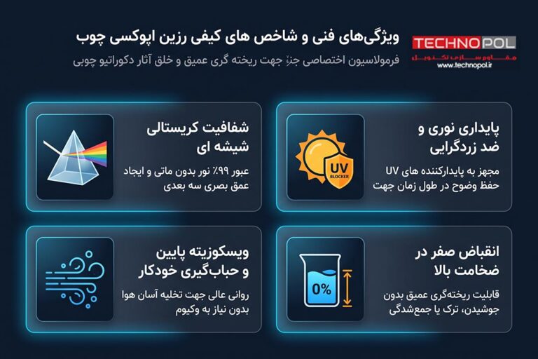 رزین اپوکسی چوب چیست؟ مزایا و 7 کاربرد رزین چوب
