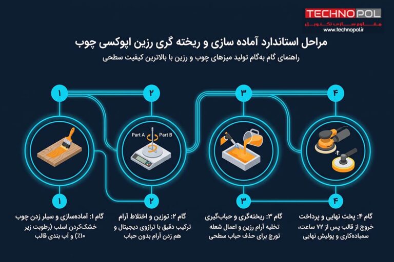 رزین اپوکسی چوب چیست؟ مزایا و 7 کاربرد رزین چوب