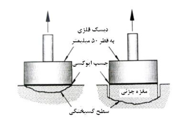 تست pull off در بتن