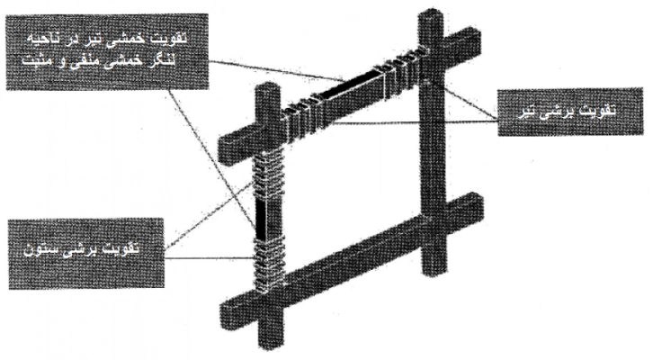 نحوه تقویت خمشی و برشی قاب خمشی با سیستم FRP