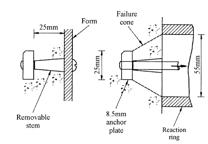 نمایش شماتیک آزمایش Lok