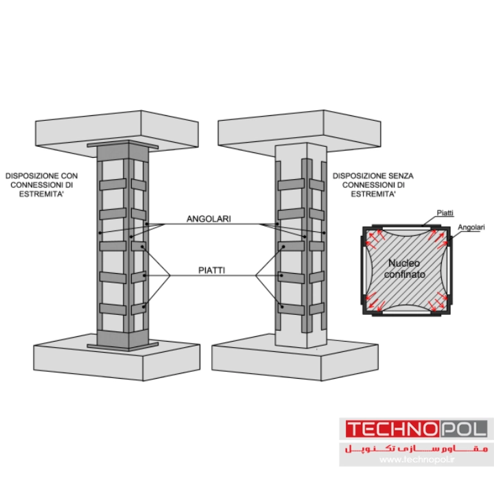 مقاوم سازی با ژاکت فلزی