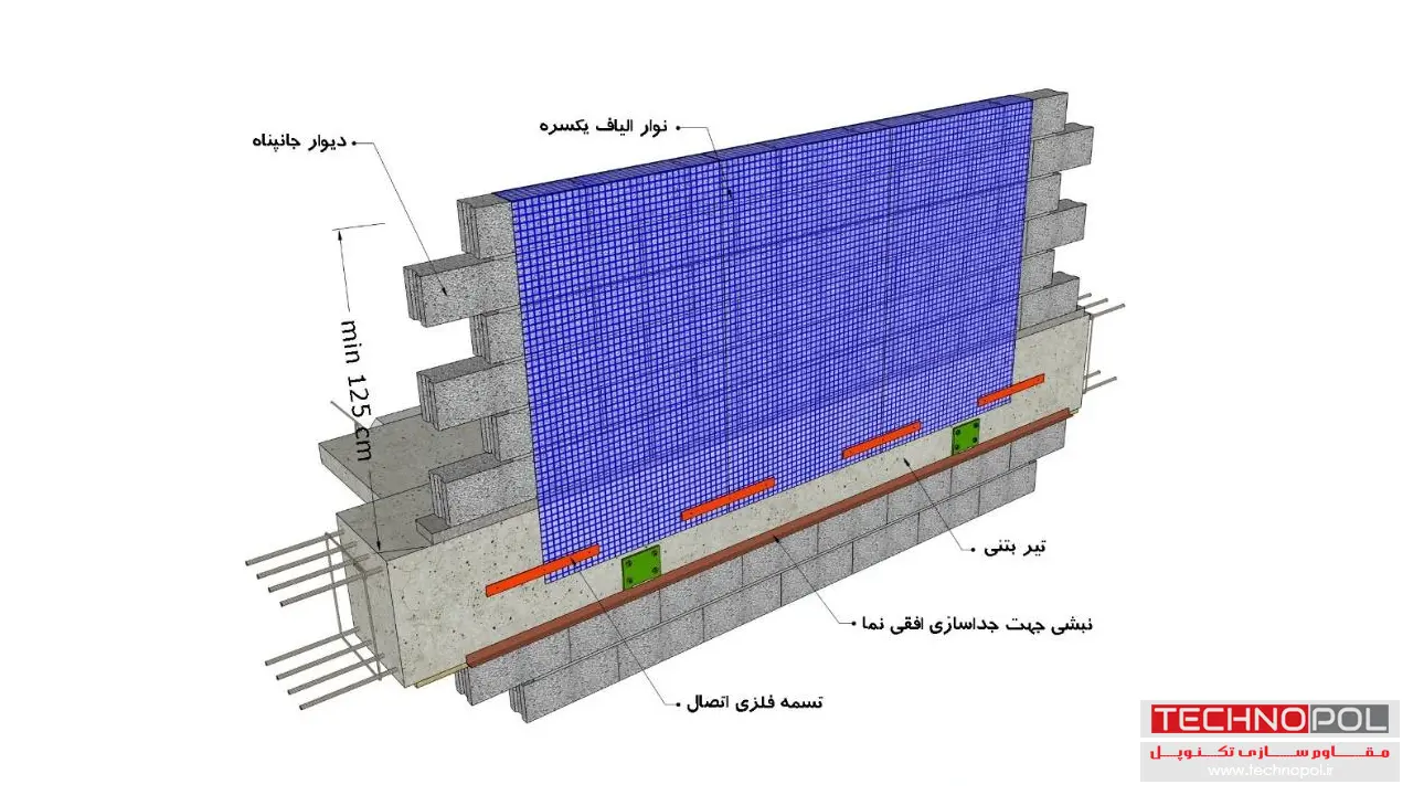 مهار دیوار جان پناه و بالکن با وال مش