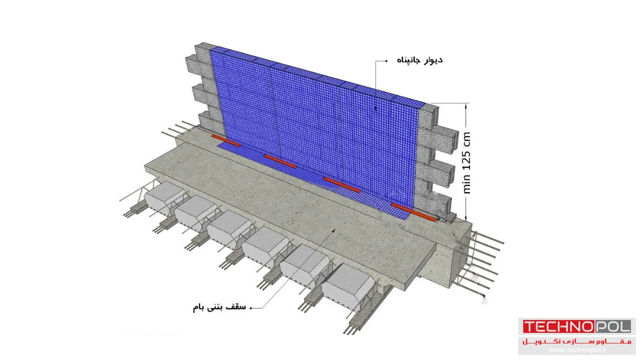 مهار دیوار جان پناه و بالکن با وال مش