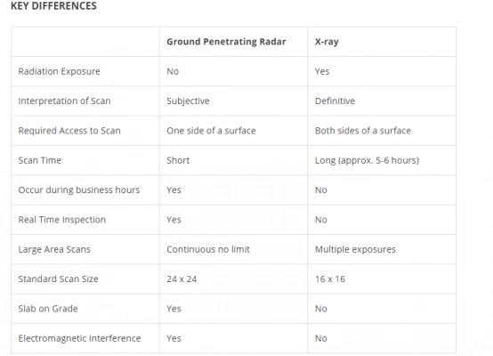 تفاوت بین GPR و X RAY