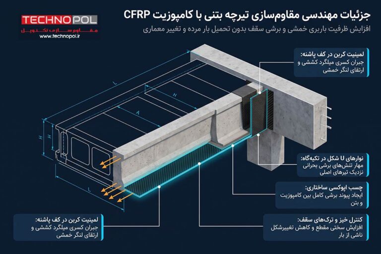 مقاوم سازی سقف تیرچه بلوک