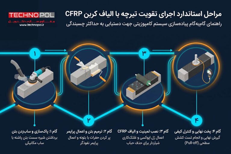 مقاوم سازی سقف تیرچه بلوک