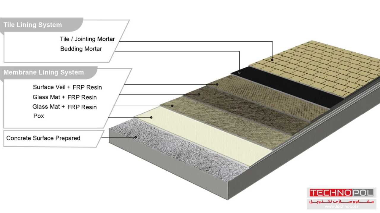 لاینینگ مخازن با سیستم سرامیک لاینینگ و FRP لاینینگ