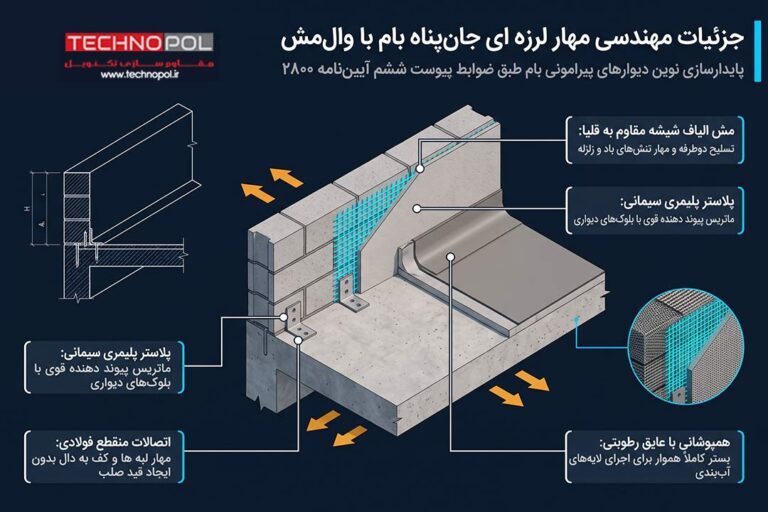 مهار دیوار جان پناه و بالکن با وال مش | مزایای استفاده + نکات اجرا