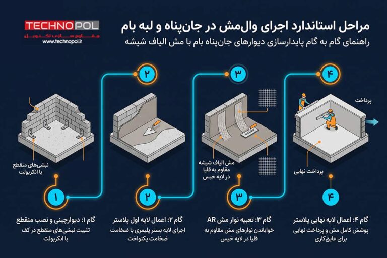 مهار دیوار جان پناه و بالکن با وال مش | مزایای استفاده + نکات اجرا