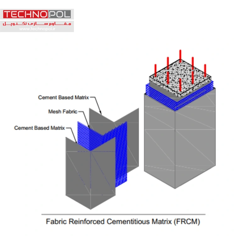 نمونه دیتیل‌ ها و نقشه‌ های اجرایی مقاوم سازی با FRCM