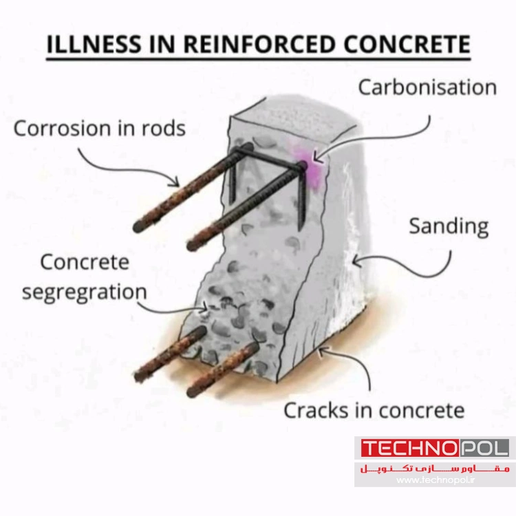 آشنایی با مکانیزم شیمیایی خوردگی میلگرد