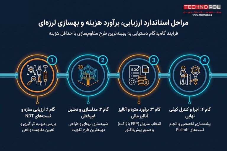 هزینه و قیمت مقاوم سازی ساختمان: 4 فاکتور موثر