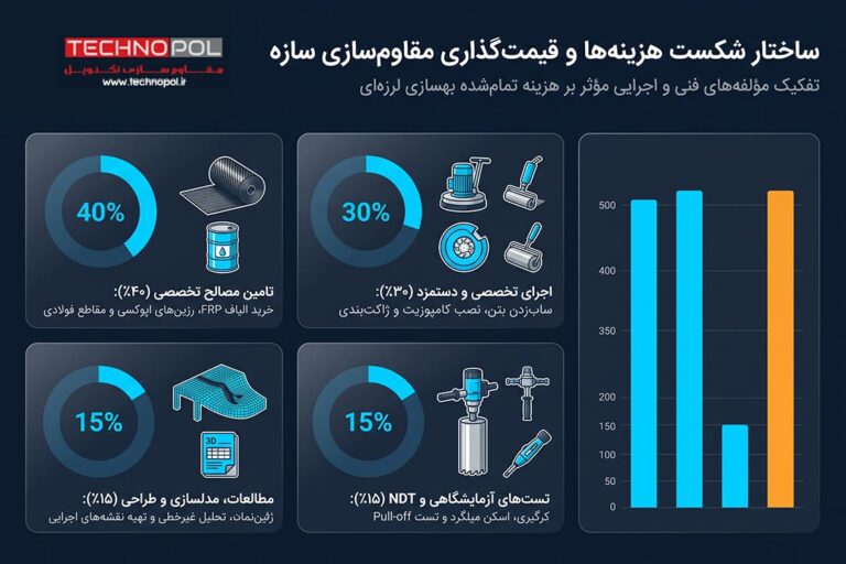 هزینه و قیمت مقاوم سازی ساختمان: 4 فاکتور موثر