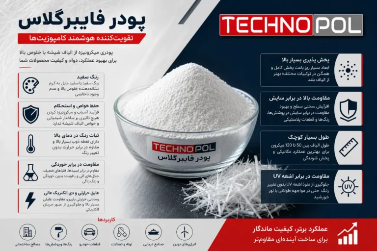 مشخصات فنی و مزایای پودر فایبرگلاس چیست؟