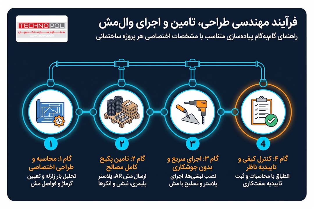 وال مش