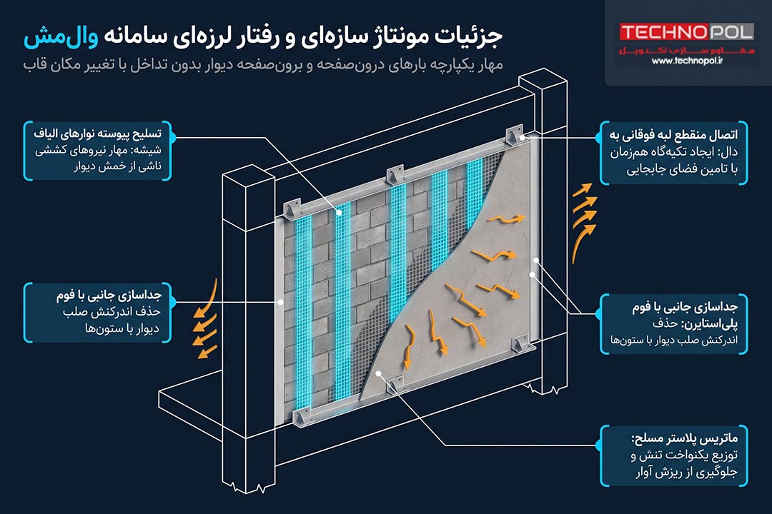 وال مش