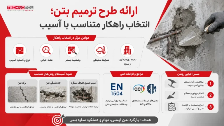 ارائه طرح ترمیم بتن؛ انتخاب راهکار متناسب با آسیب