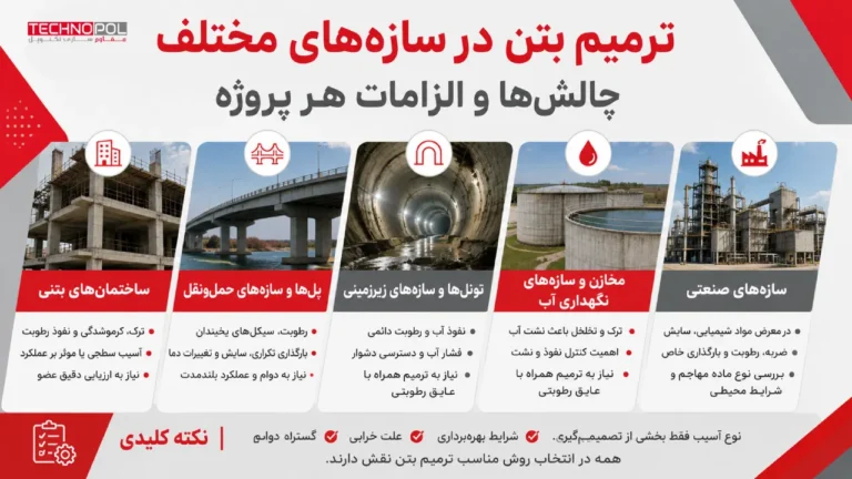 ترمیم بتن در سازه_های مختلف؛ چالش_ها و الزامات هر پروژه