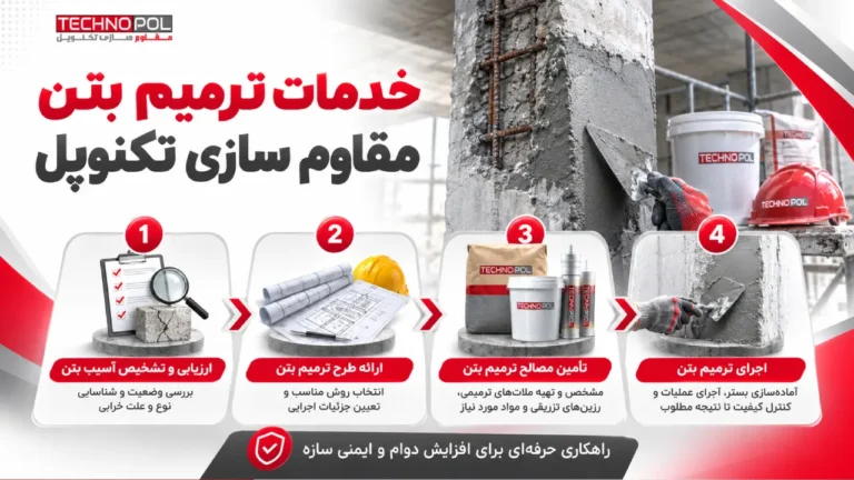 خدمات ترمیم بتن مقاوم سازی تکنوپل